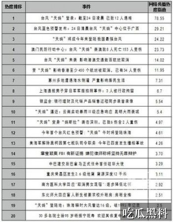 网络爆料风险提醒检索指南 ysyd aytysbpx - 网络爆料风险提醒检索指南-相关问题-网络爆料风险提醒-网络爆料风险提醒专题站-网络爆料风险提醒专题站-网络爆料风险提醒